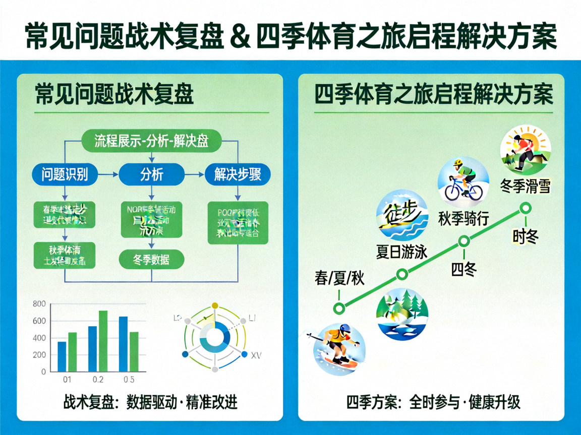 常见问题战术复盘，四季体育之旅启程解决方案