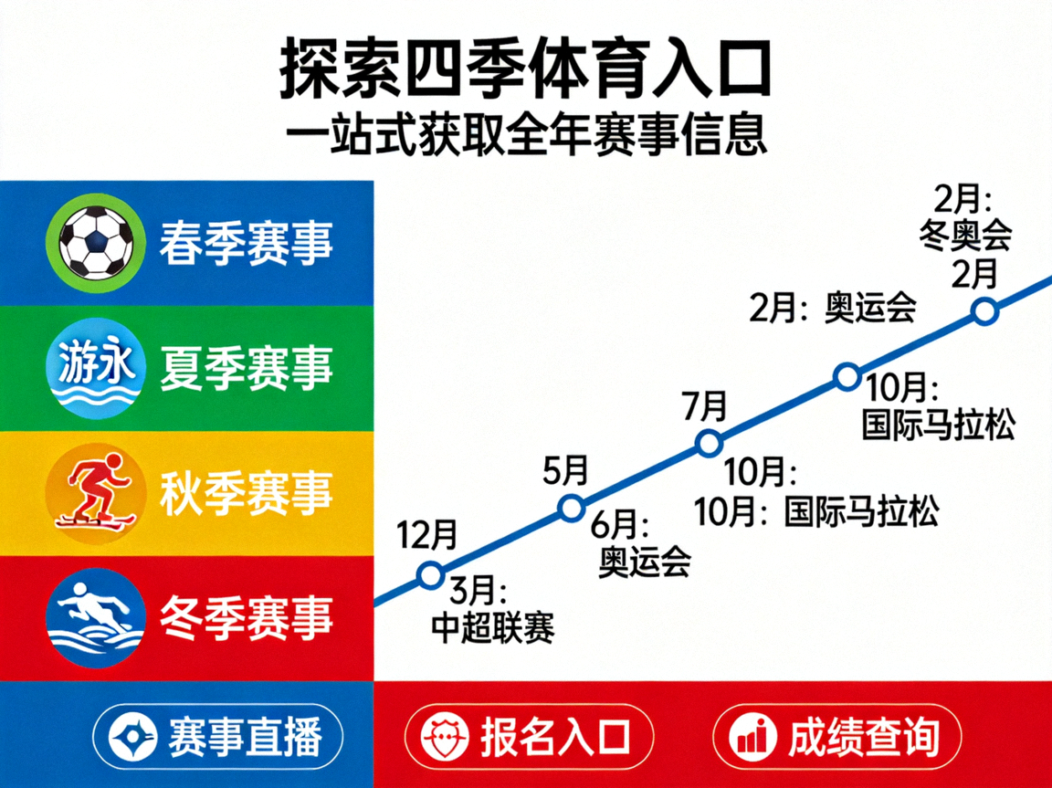 探索四季体育入口，一站式获取全年赛事信息