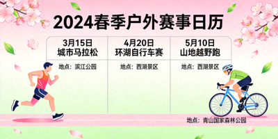 春季体育赛事日历展示，包括马拉松、自行车赛等户外活动