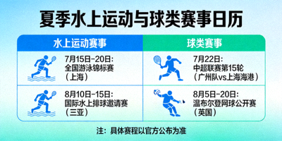 夏季水上运动与球类赛事日历，游泳比赛、足球联赛等