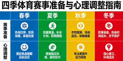 四季体育赛事准备与心理调整指南图示