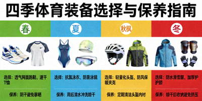 四季体育装备选择与保养指南图示
