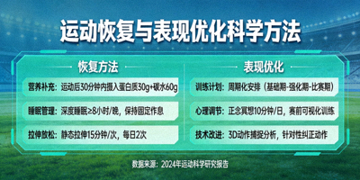 运动恢复与表现优化科学方法图表