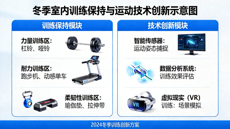 冬季室内训练保持与运动技术创新示意图
