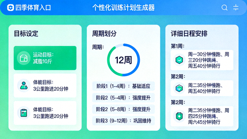 四季体育入口个性化训练计划生成器界面截图，展示目标设定、周期划分与详细日程安排